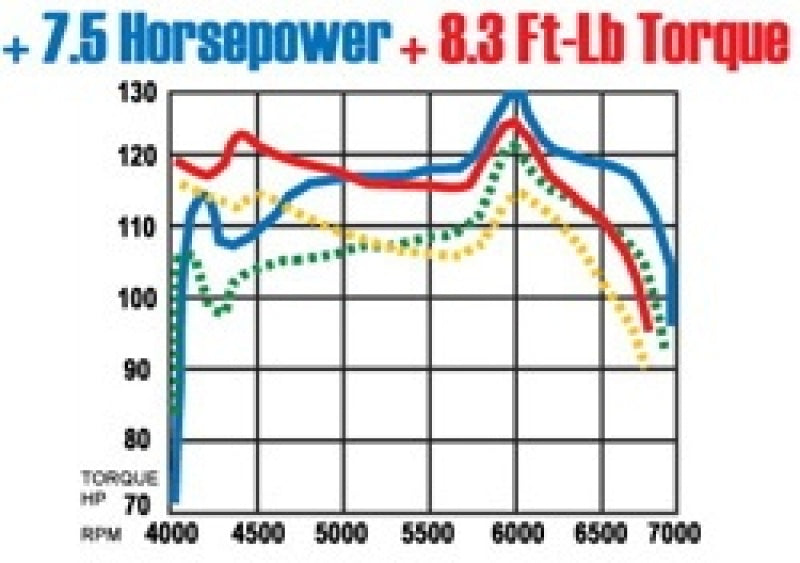 MagnaFlow Honda Accord Street Series Cat-Back Performance Exhaust System 15686 Technical Drawing