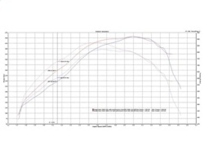 aFe  POWER 46-60052-1 BladeRunner GT Series Turbocharger 46-60052-1 Technical Bulletin