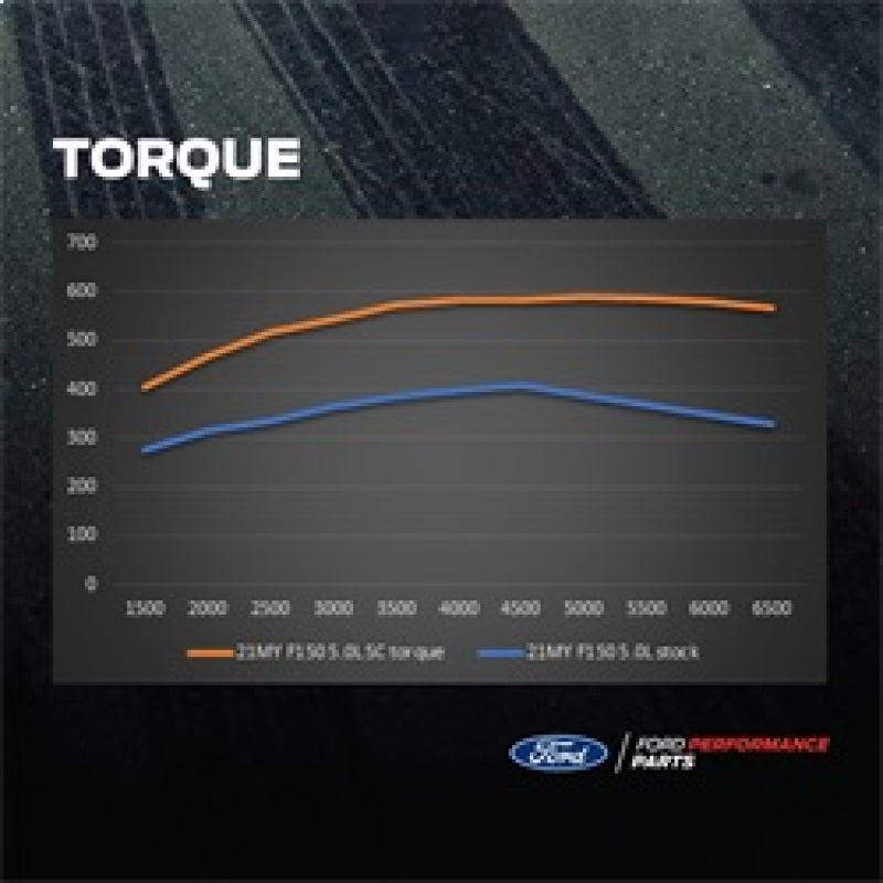 Ford Racing 21-22 Ford F-150 5.0L Supercharger Kit M-6066-F150SCA M-6066-F150SCA Technical Drawing