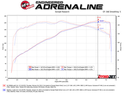 aFe Takeda Stage-2 Pro 5R CAIS 16-19 Mazda MX-5 Miata (MD) 2.0L 56-70006R 56-70006R Technical Bulletin
