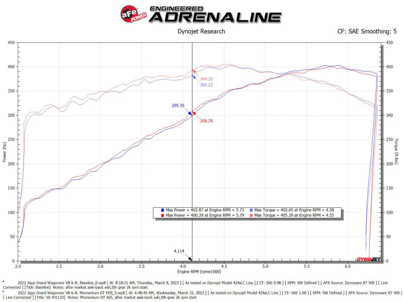 aFe 22-23 Jeep Grand Wagoneer (WS) V8 6.4L Momentum GT Cold Air Intake System w/ Pro DRY S Filter 50-70111D 50-70111D Technical Bulletin