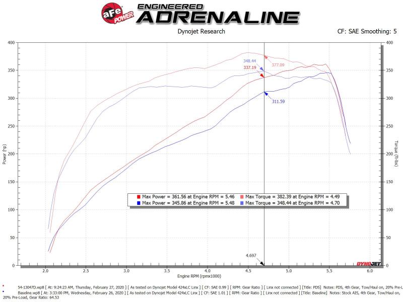 aFe Power 19-20 RAM 2500/3500 V8-6.4L HEMI Pro Dry S Air Intake System 54-13047D 54-13047D Technical Bulletin