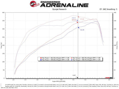 aFe Power 19-20 RAM 2500/3500 V8-6.4L HEMI Pro Dry S Air Intake System 54-13047D 54-13047D Technical Bulletin