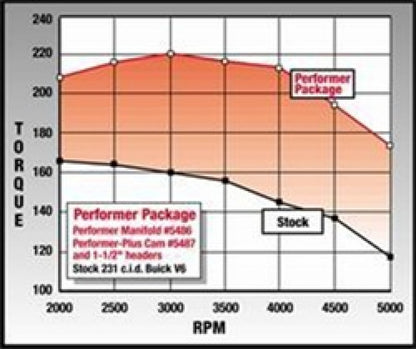 Edelbrock Perf Plus Cam & Lifters Kit Buick V-6 231-252 Even Fire 5487 Technical Drawing