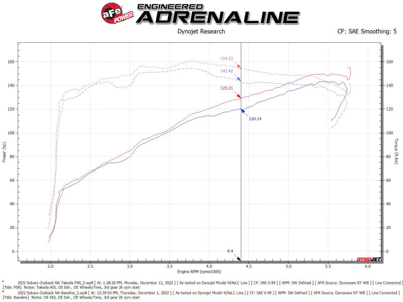 aFe Takeda Momentum Pro 5R Cold Air Intake System 20-22 Subaru Outback H4-2.5L 56-70051R 56-70051R Technical Bulletin