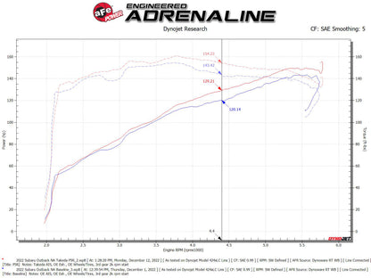 aFe Takeda Momentum Pro 5R Cold Air Intake System 20-22 Subaru Outback H4-2.5L 56-70051R 56-70051R Technical Bulletin