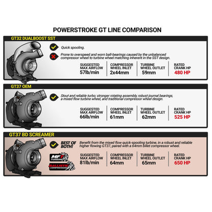 BD Diesel 15-16 Ford F250/F350 6.7L Power Stroke Screamer Turbo 1045828 1045828 Technical Bulletin
