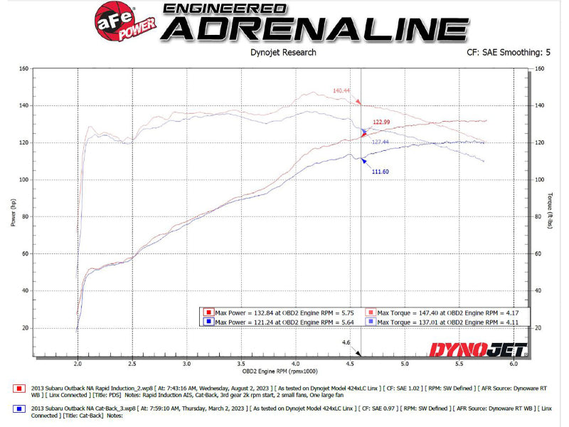 aFe Takeda Rapid Induction Cold Air Intake System w/ Pro DRY S Filter 13-14 Subaru Outback H4-2.5L 56-20066D 56-20066D Technical Bulletin