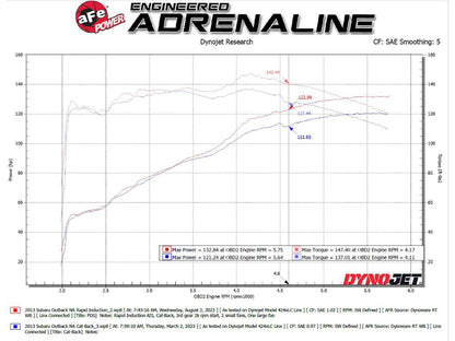 aFe Takeda Rapid Induction Cold Air Intake System w/ Pro DRY S Filter 13-14 Subaru Outback H4-2.5L 56-20066D 56-20066D Technical Bulletin