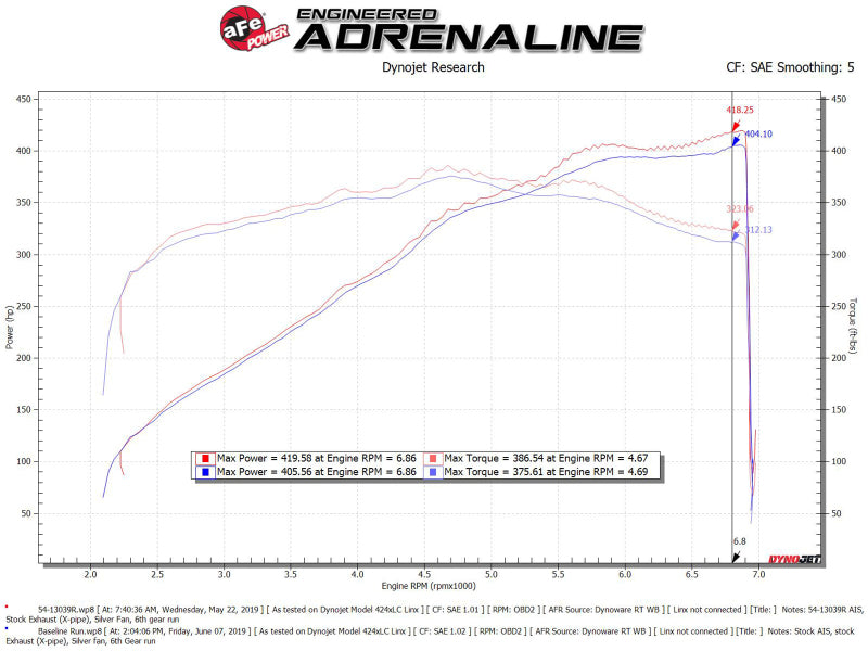 AFe Magnum FORCE Stage-2 Cold Air Intake System w/Pro Dry S Media 18-19 Ford Mustang 54-13039R 54-13039R Technical Bulletin