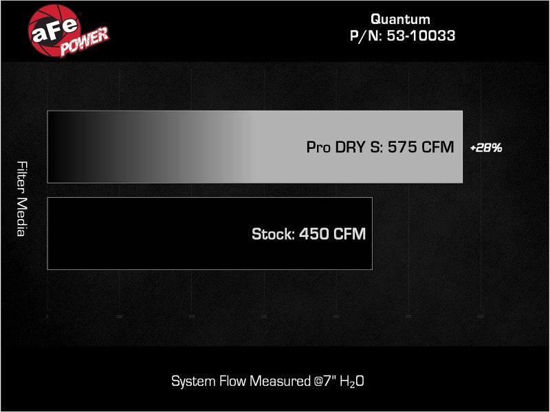 aFe Cold Air Intake System w/ Pro Dry S Filter 53-10033D 53-10033D Technical Bulletin
