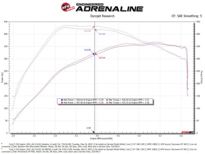 aFe Momentum GT Pro 5R Cold Air Intake System 2021-2022 Ford F-150 Raptor V6-3.5L (tt) 50-30072R 50-30072R Technical Bulletin