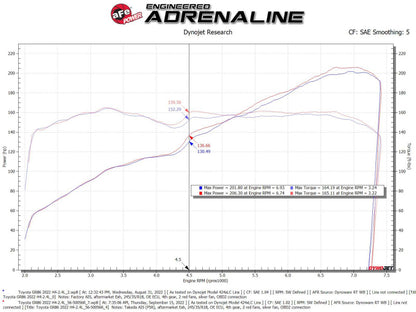 aFe Takeda Super Stock Induction System w/ Pro 5R 22-23 Toyota GR86/Subaru BRZ H4-2.4L 56-50056R 56-50056R Technical Bulletin