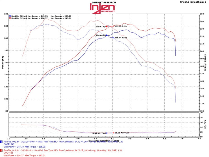 Injen Evolution Series Cold Air Intake 14-16 BMW 428i/ix (F32/33/36)  2.0L EVO1103 Technical Drawing