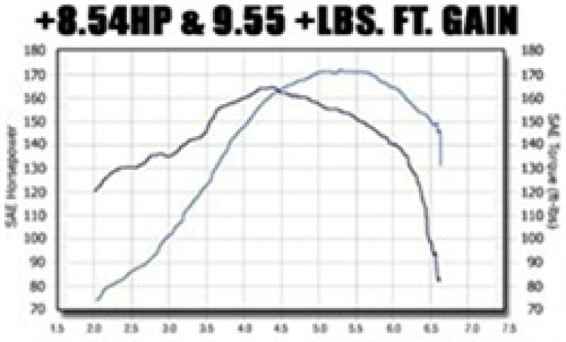 MagnaFlow Volkswagen Touring Series Cat-Back Performance Exhaust System 15648 Technical Drawing