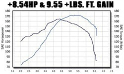 MagnaFlow Volkswagen Touring Series Cat-Back Performance Exhaust System 15648 Technical Drawing
