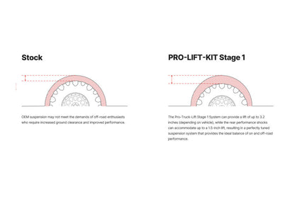 Eibach Pro-Truck Lift Kit 91-97 Toyota Land Cruiser (Incl. Lift Springs and Pro-Truck Sport Shocks) E80-82-085-01-22 E80-82-085-01-22 Illustration Guide