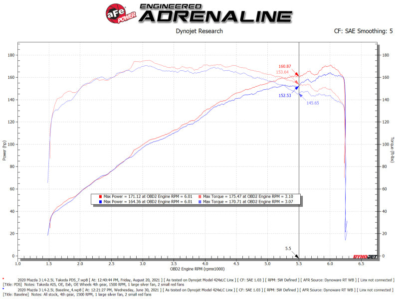 aFe Takeda Momentum Pro 5R Cold Air Intake System 19-21 Mazda L4 2.5L 56-70044D 56-70044D Technical Bulletin