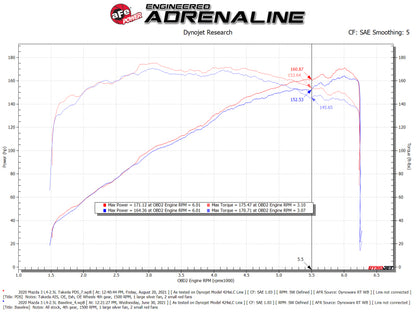 aFe Takeda Momentum Pro 5R Cold Air Intake System 19-21 Mazda L4 2.5L 56-70044D 56-70044D Technical Bulletin