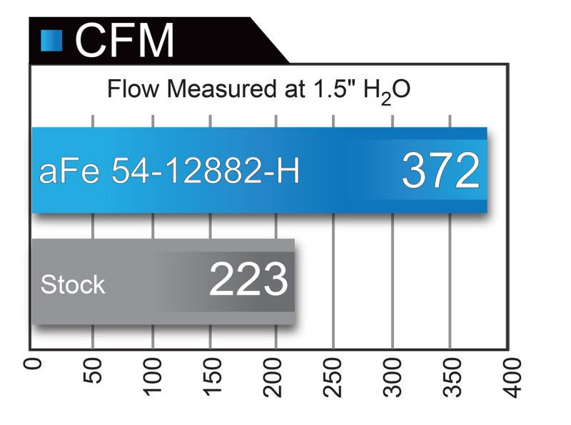 aFe Magnum FORCE Stage-2XP Pro DRY S Cold Air Intake System Brushed Alumin 54-12882-H Technical Bulletin