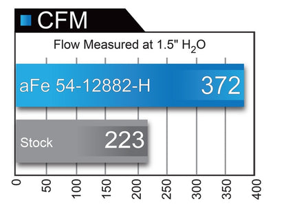 aFe Magnum FORCE Stage-2XP Pro DRY S Cold Air Intake System Brushed Alumin 54-12882-H Technical Bulletin