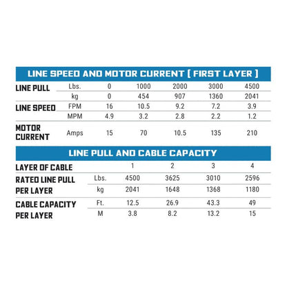 Superwinch 4500lb Winch 40ft Steel Rope Roller Fairlead 1145240 1145240 Buyers Guide