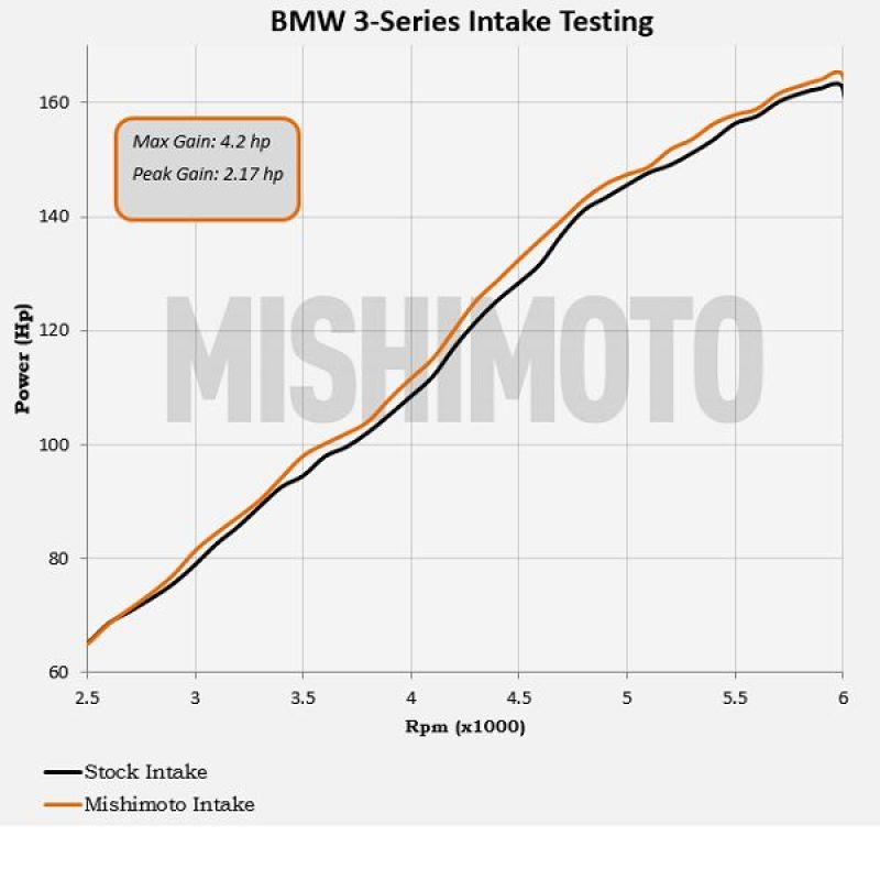 Mishimoto Performance Air Intake BMW E46 1999-2005 MMAI-E46-99BK User 5