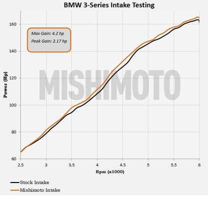 Mishimoto Performance Air Intake BMW E46 1999-2005 MMAI-E46-99BK User 5
