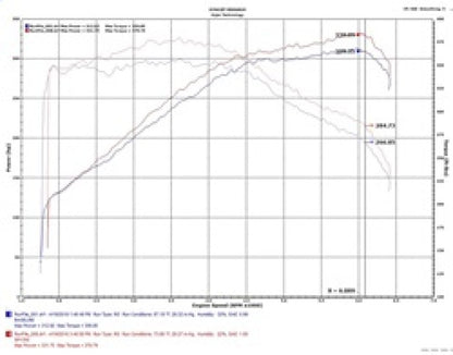 Injen 18-21 Kia Stinger 3.3L Twin Turbo Wrinkle Black Short Ram Air Intake SP1350WB SP1350WB Technical Drawing