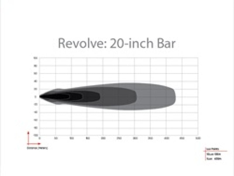 Rigid Industries Revolve 20in Bar w/Amber Trim Ring 421613 421613 Technical Bulletin