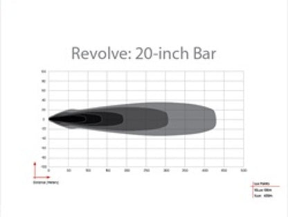 Rigid Industries Revolve 20in Bar w/Amber Trim Ring 421613 421613 Technical Bulletin