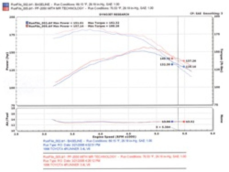 Injen 96-98 4Runner / Tacoma 3.4L V6 only Wrinkle Black Power-Flow Air Intake System PF2050WB PF2050WB Technical Drawing