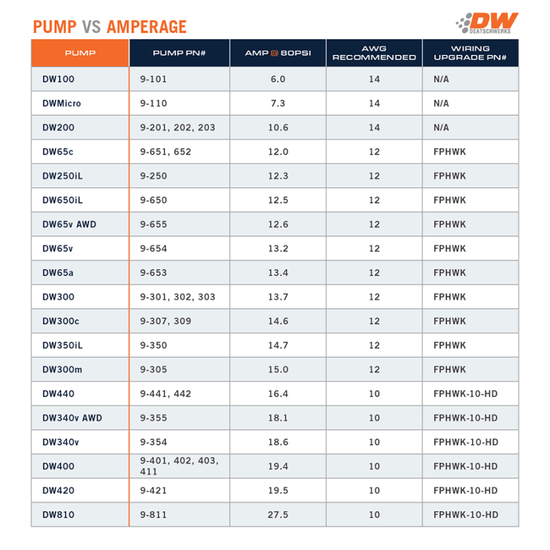 DeatschWerks DW810 Brushless 810lph In-Tank Brushless Fuel Pump w/ 9-1002 + Dual Speed Controller 9-811-C105-1002