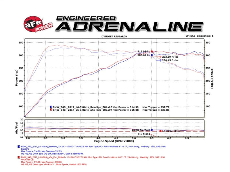 aFe  POWER 49-36334-B -MACH Force-Xp  304 SS Cat-Back Exhaust System 49-36334-B Technical Bulletin