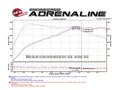 aFe  POWER 49-36334-B -MACH Force-Xp  304 SS Cat-Back Exhaust System 49-36334-B Technical Bulletin
