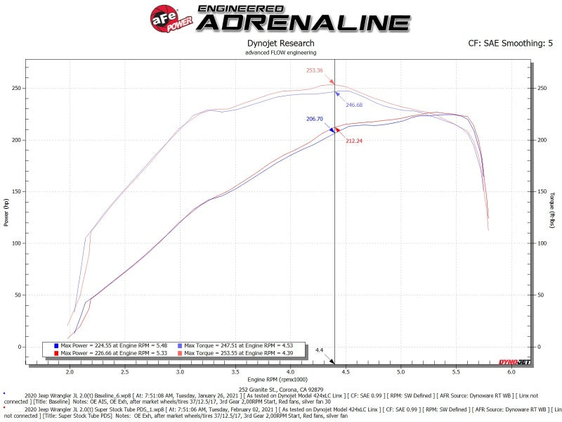 aFe Super Stock Induction System Pro Dry S Media 18-21 Jeep Wrangler JL L4-2.0L (t) 55-10010D 55-10010D Technical Bulletin
