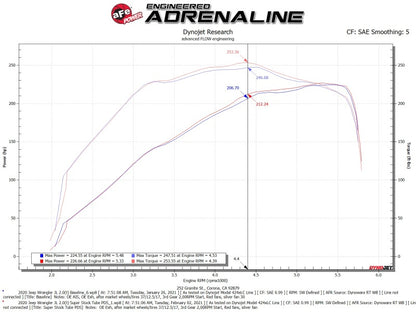 aFe Super Stock Induction System Pro Dry S Media 18-21 Jeep Wrangler JL L4-2.0L (t) 55-10010D 55-10010D Technical Bulletin