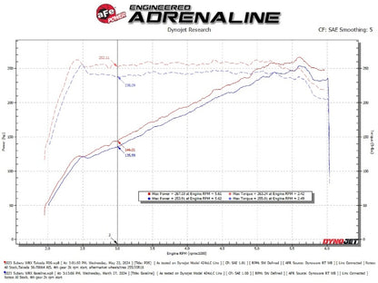 aFe Cold Air Intake System 56-70064D 56-70064D Technical Bulletin