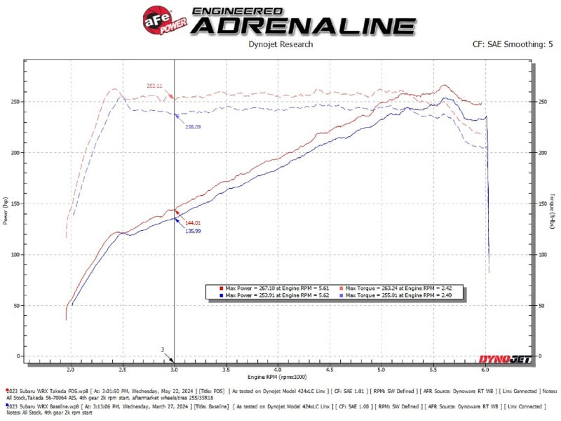 aFe Cold Air Intake System 56-70064D 56-70064D Technical Bulletin