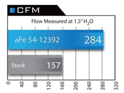 aFe  POWER 54-12392 Magnum FORCE Stage-2 Pro 5R Cold Air Intake System 54-12392 Technical Bulletin