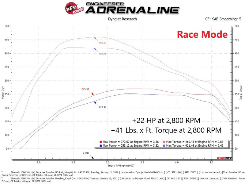 aFe Scorcher HD Power Package 20-21 GM Duramax L6-3.0L (td) LM2 77-44014 77-44014 Technical Bulletin