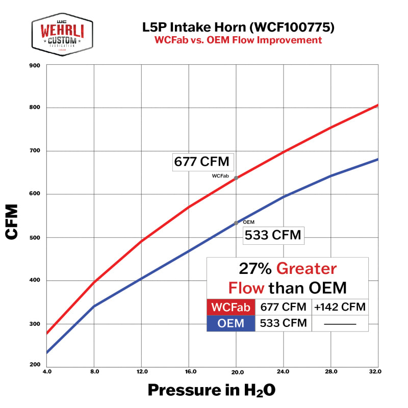 Wehrli 17-24 Duramax L5P High Flow Intake Horn - Bengal Grey WCF100775-BG WCF100775-BG User 3