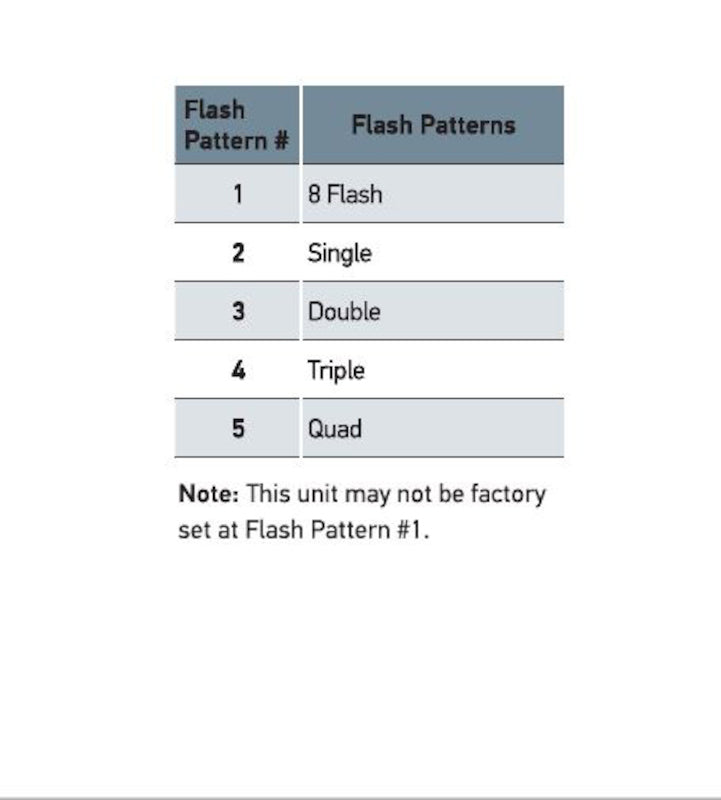 Hella K-LED 40 Compact LED Beacon, Fixed, 11-110V, Amber H27115001 Datasheet