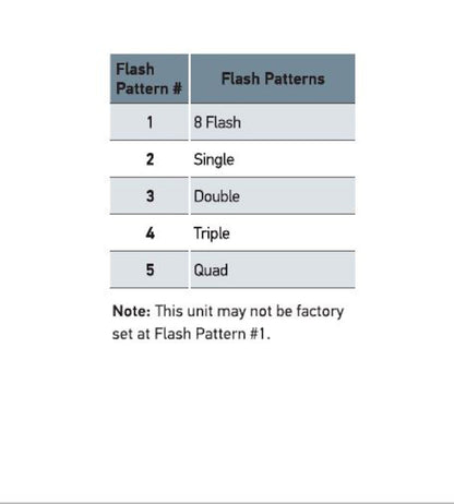 Hella K-LED 40 Compact LED Beacon, Fixed, 11-110V, Amber H27115001 Datasheet