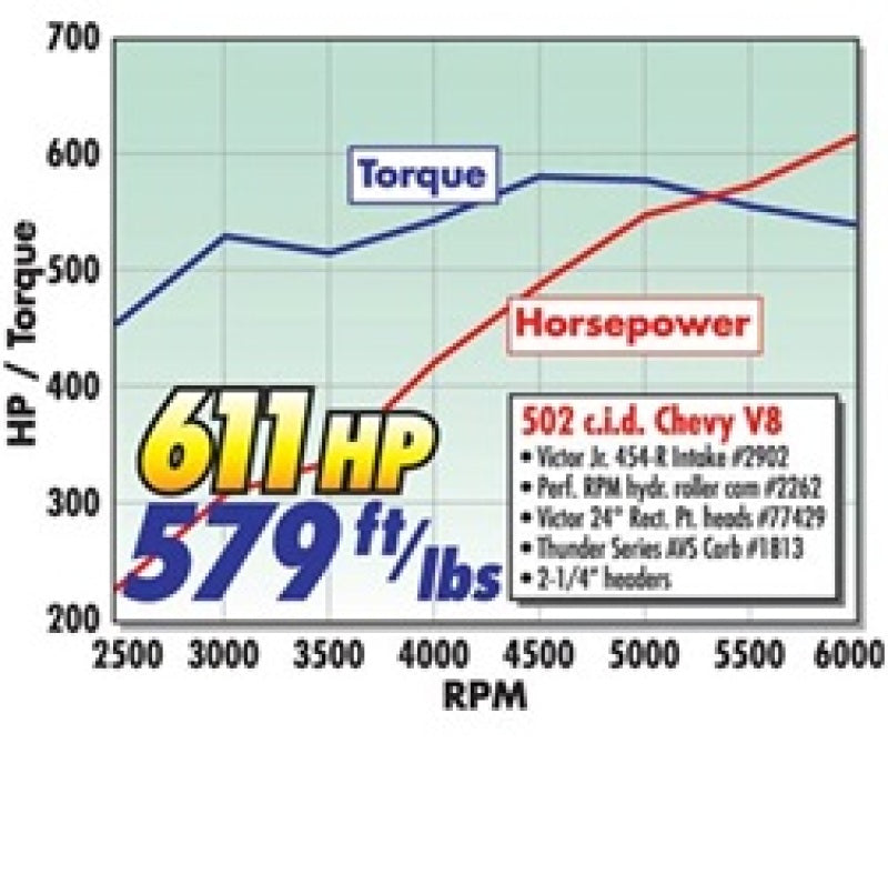 Edelbrock Power Package Top End Kit BBC 502 CI Hydraulic Roller Camshaft 600+ Hp 2094 2094 Technical Drawing