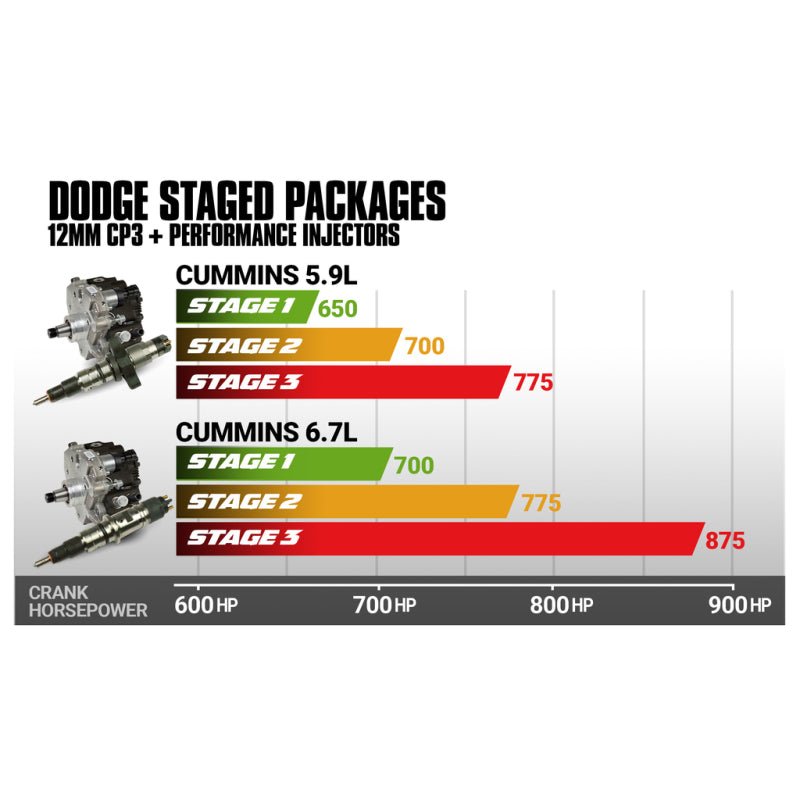 BD Diesel BD 5.9L Cummins Stage 2 Performance CR Pump & Injectors Package - Dodge 2004.5-2007 1051506 1051506 Photo - out of package