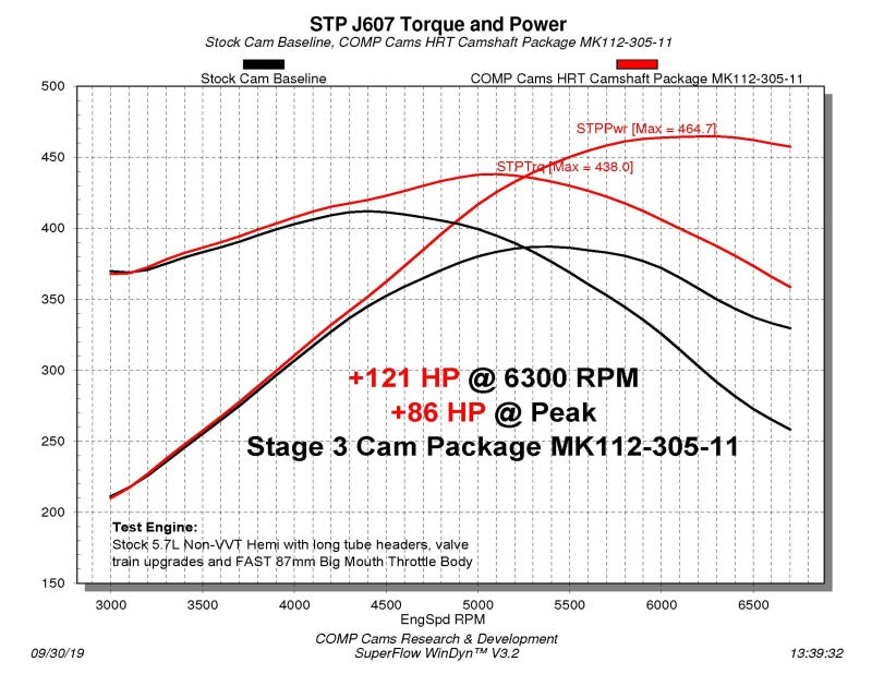 COMP Cams Stage 3 Camshaft 2009+ Dodge Non-VVT 5.7/6.1L Hemi 112-305-11 112-305-11 Datasheet