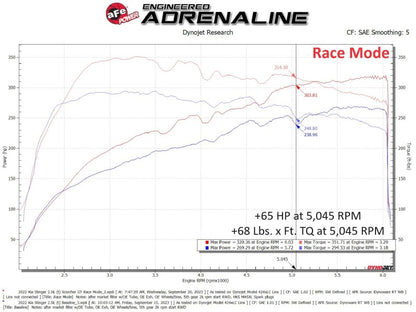 aFe 22-23 Kia Stinger 2.5L Turbo SCORCHER Power Module 77-47010 77-47010 Technical Bulletin