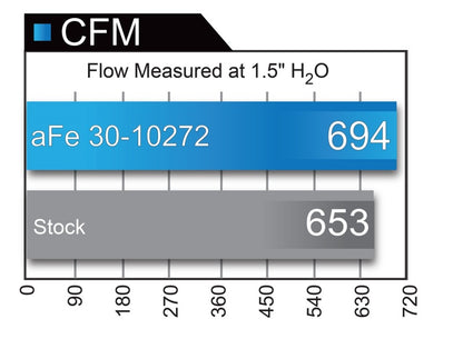 aFe Magnum FLOW Pro 5R OE Replacement Filter Nissan Titan 17-18 V8-5.6L 30-10272 Technical Bulletin