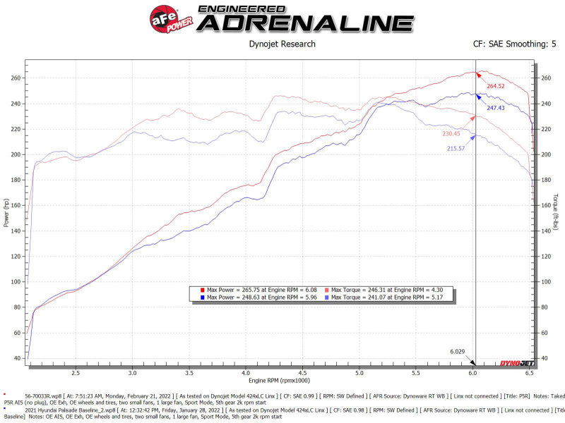 aFe Takeda Momentum Pro 5R Cold Air Intake System 20-22 Kia Telluride / Hyundai Palisade V6 3.8L 56-70033R 56-70033R Technical Bulletin